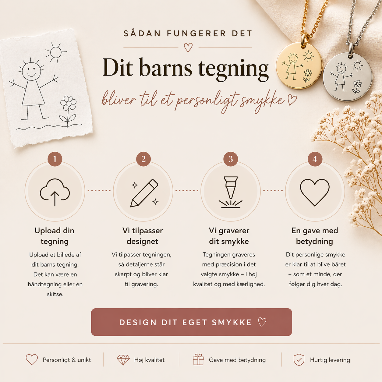 En instruktions guide til hvordan tegninger kan graveres på en halskæde